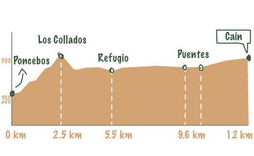 Ruta del Cares desde Poncebos a Cain idea y vuelta 24km